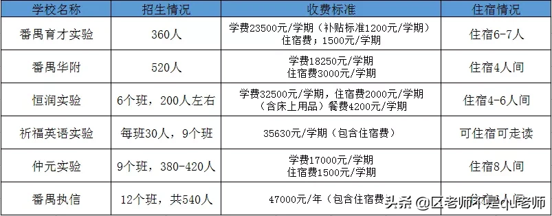 任君选择！广州各区热门初中民校清单