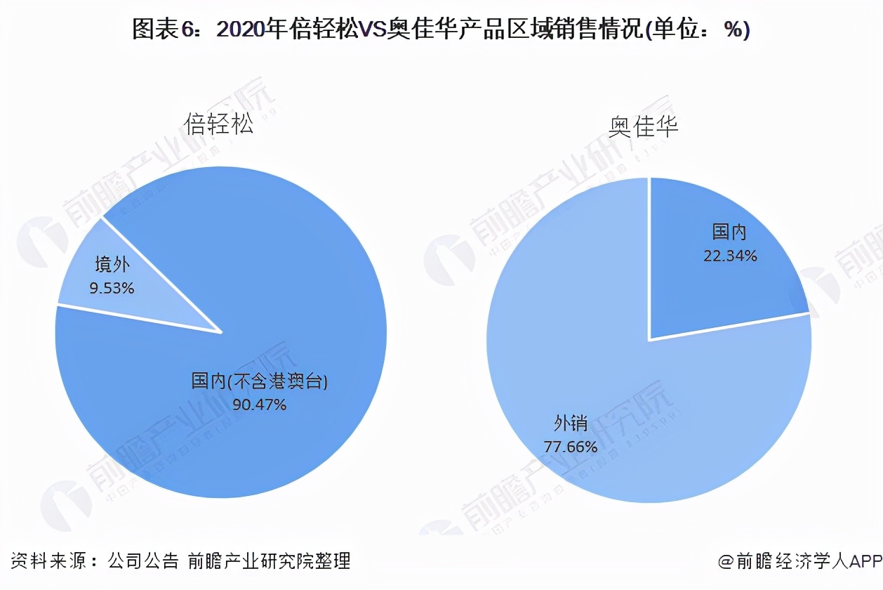 按摩器十大品牌,按摩器十大名牌排行榜