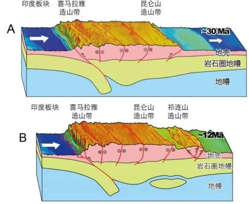 地震後餘震不斷在過去13年的汶川地震中為什麼還有48級的餘震專家它將