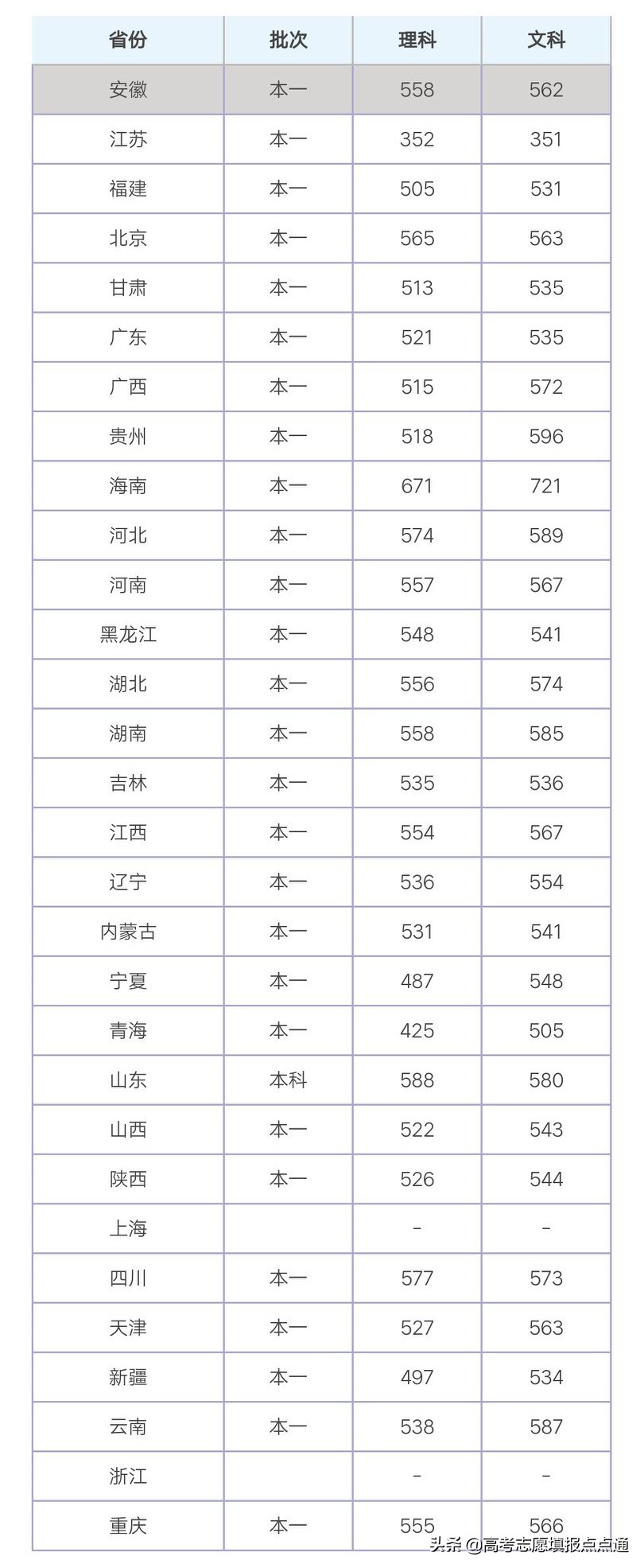 中国矿业大学优势专业分析及2019、2018、2017年各省录取分数线
