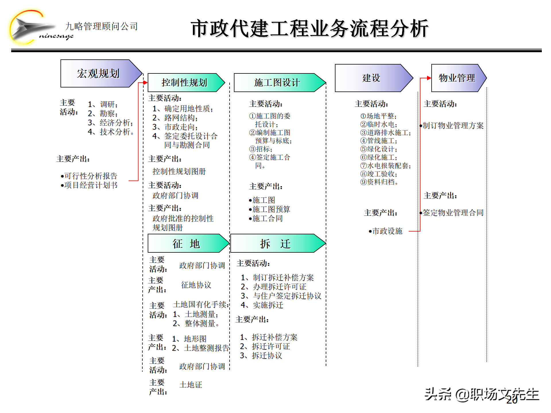 集团组织架构,集团组织架构图