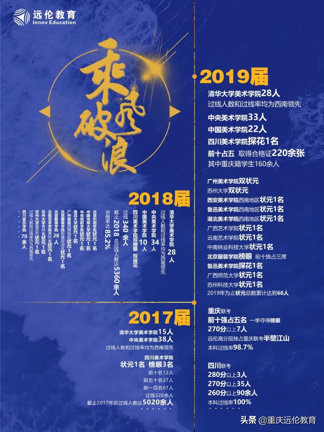 美术高考培训学校线上参观指南！足不出户，“云”游远伦教育！