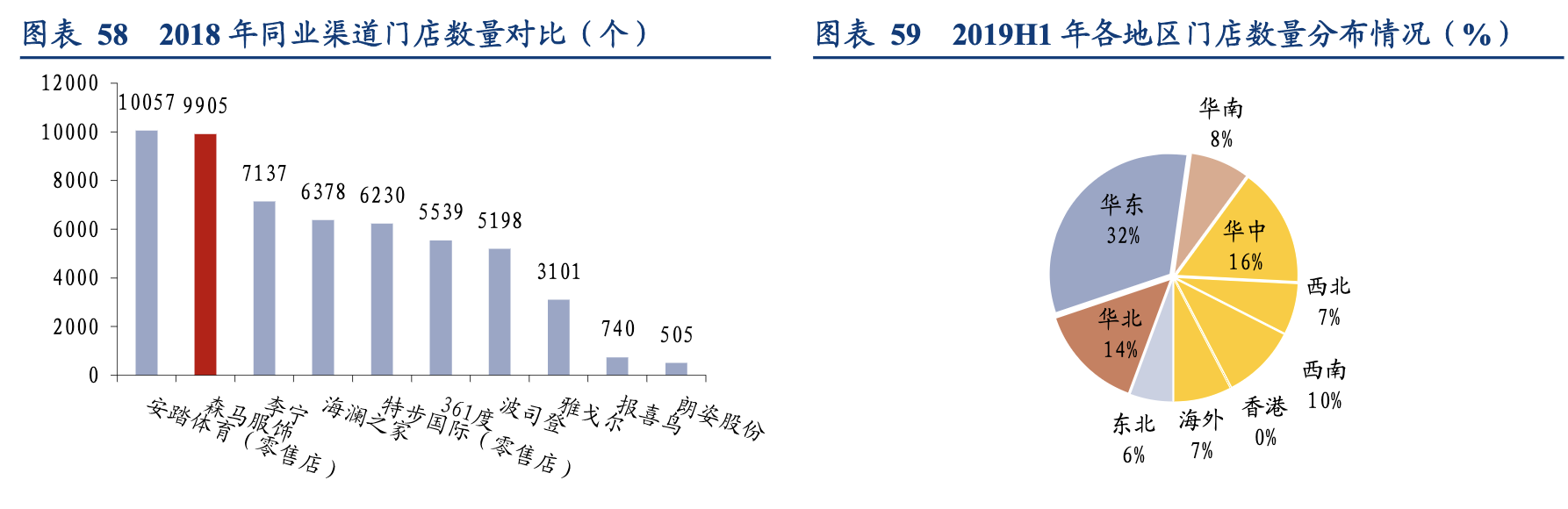 【公司深度】森马服饰：双赛道多品牌全面布局，童装电商共同发力