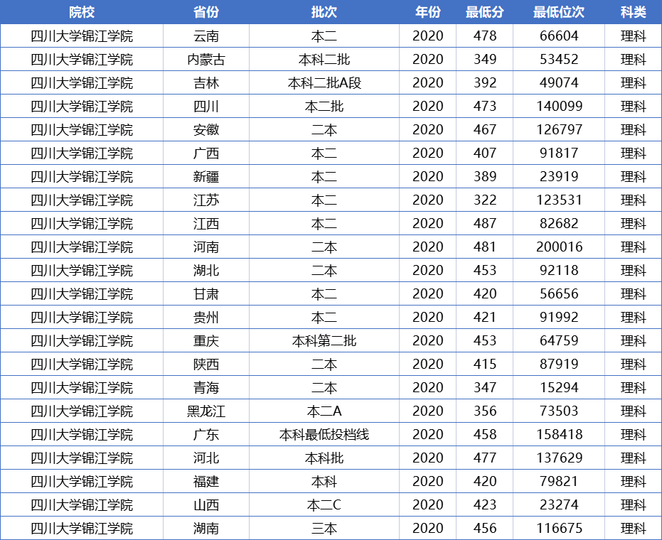 高考成绩只够读二本，可以考虑这两所独立学院，都拥有985师资