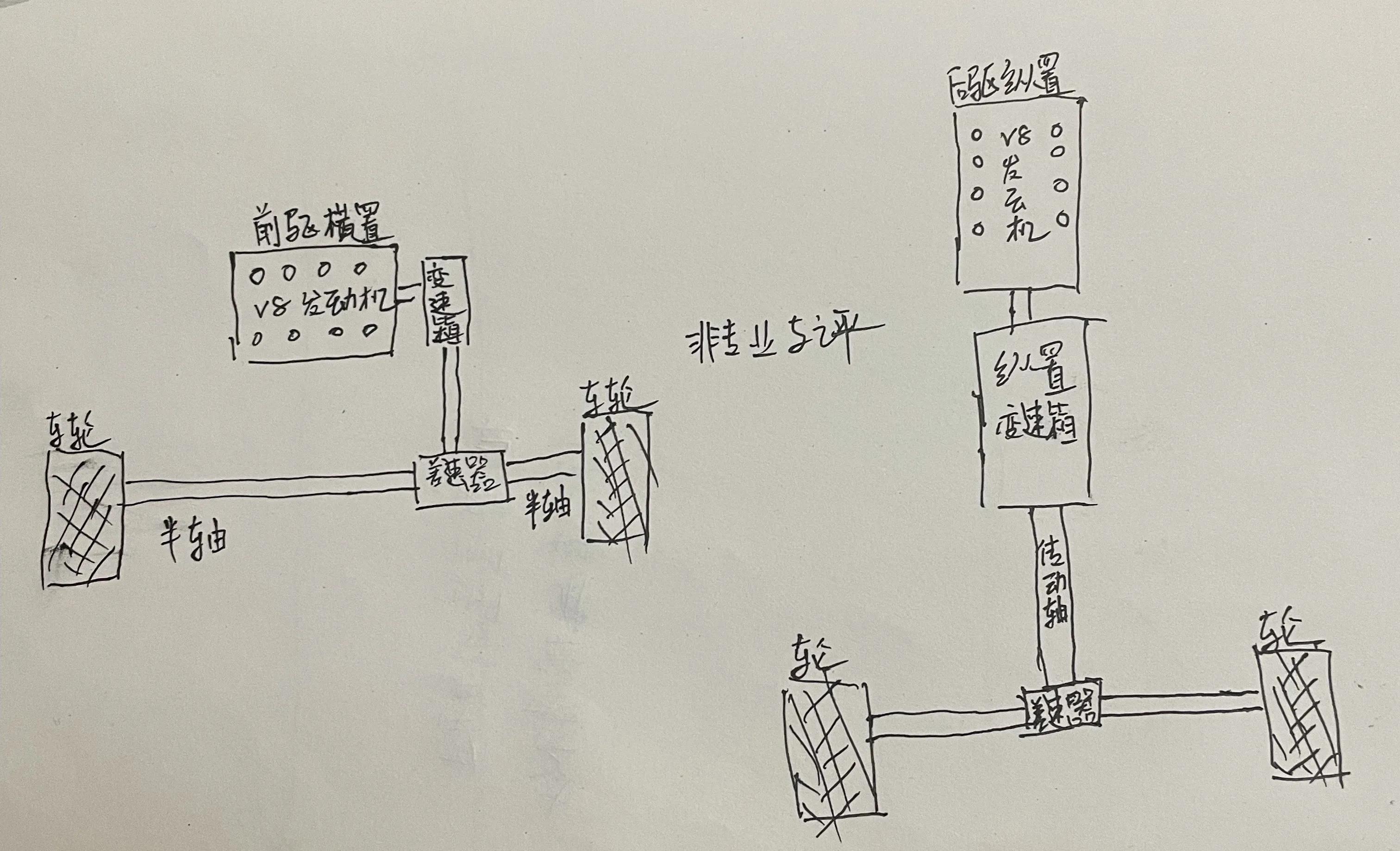 縱置發動機都有哪些優勢，為何絕大部分豪車都是縱置發動機？
