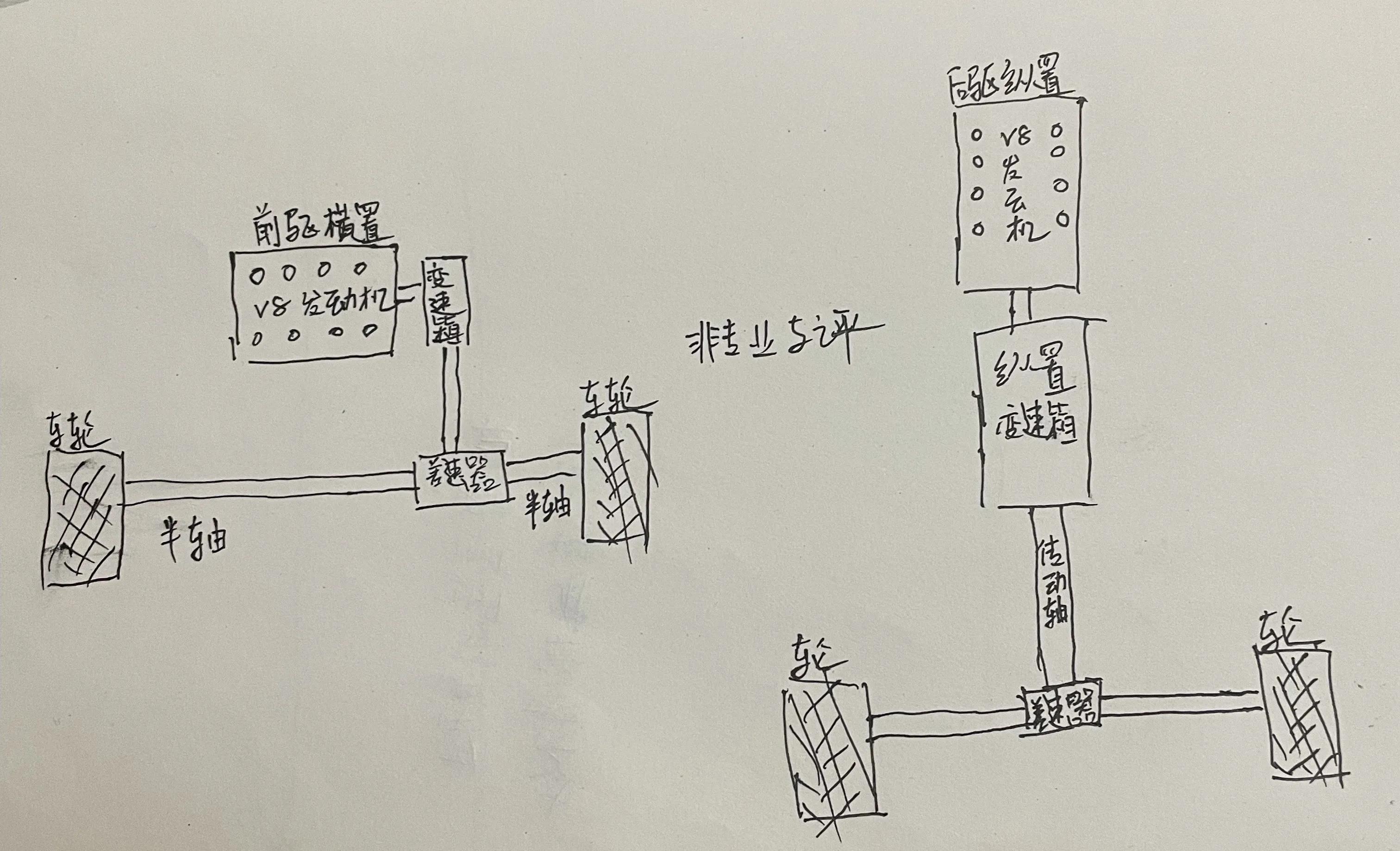 纵置发动机都有哪些优势，为何绝大部分豪车都是纵置发动机？