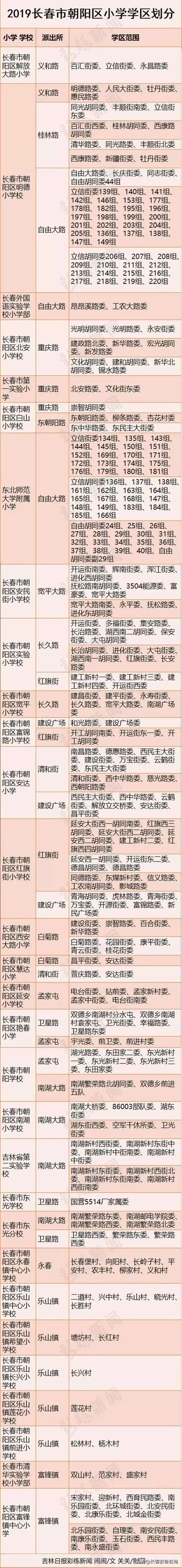 2019年长春最全学区划分！查查你家房子是什么学区