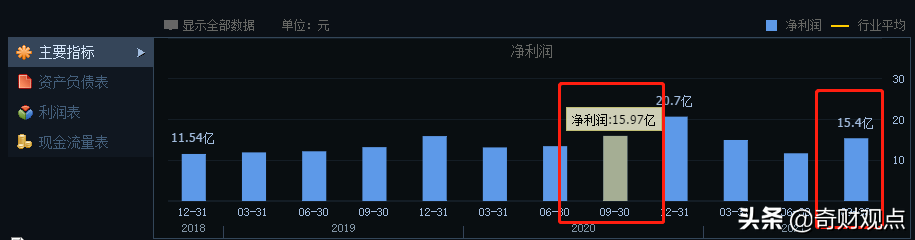 恒瑞医药到底了吗？一些浅见，交流探讨