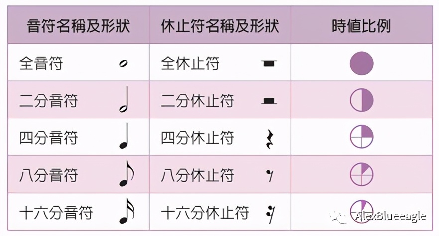中央音乐学院初级音基考试全攻略