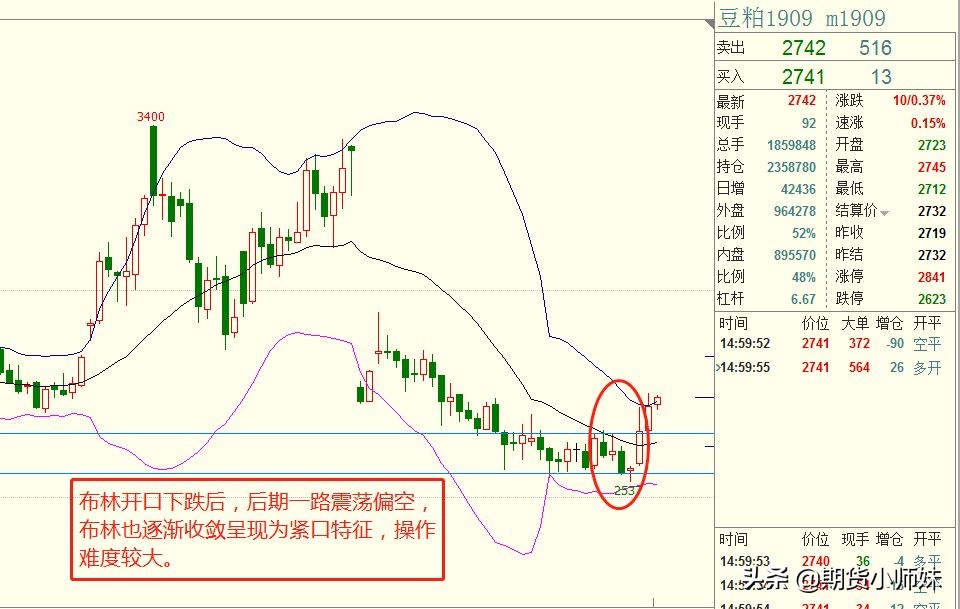 布林线八大口诀期货及运用技巧详解