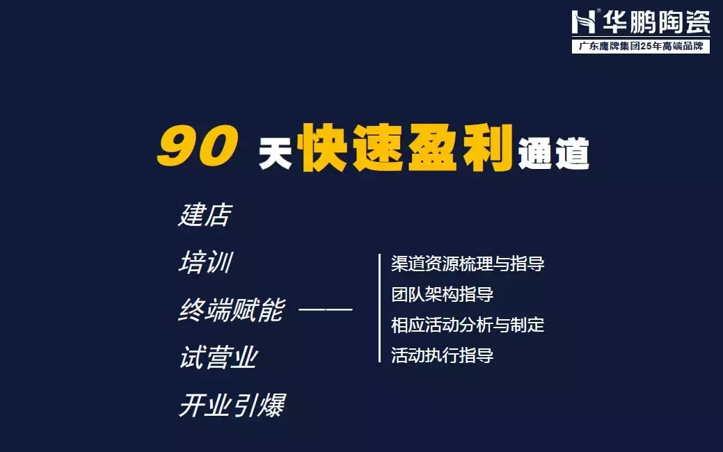 20天签单60万、90天快速盈利!两个80后女老板这样经营瓷砖店