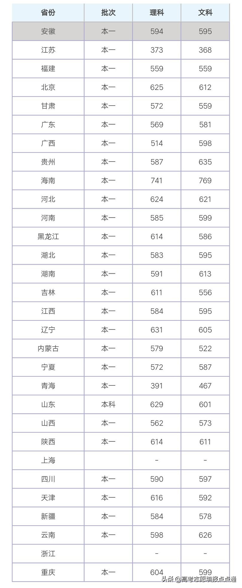 西南财经大学优势专业分析及2019、2018、2017年各省录取分数线