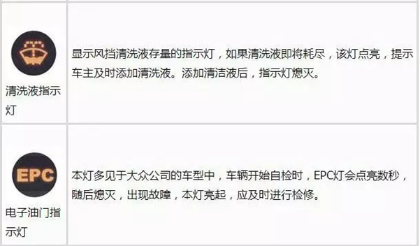 最全汽车仪表盘指示灯图解，要收藏哦