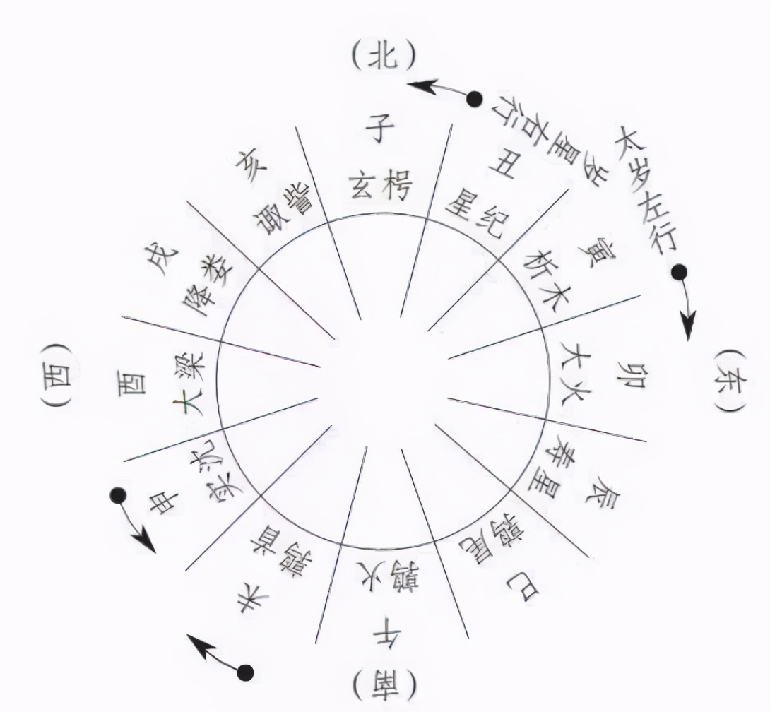 牛鼠相配运气好吗(辛丑牛年：天干地支与十二生肖，你还分不清楚？那就往下看吧)