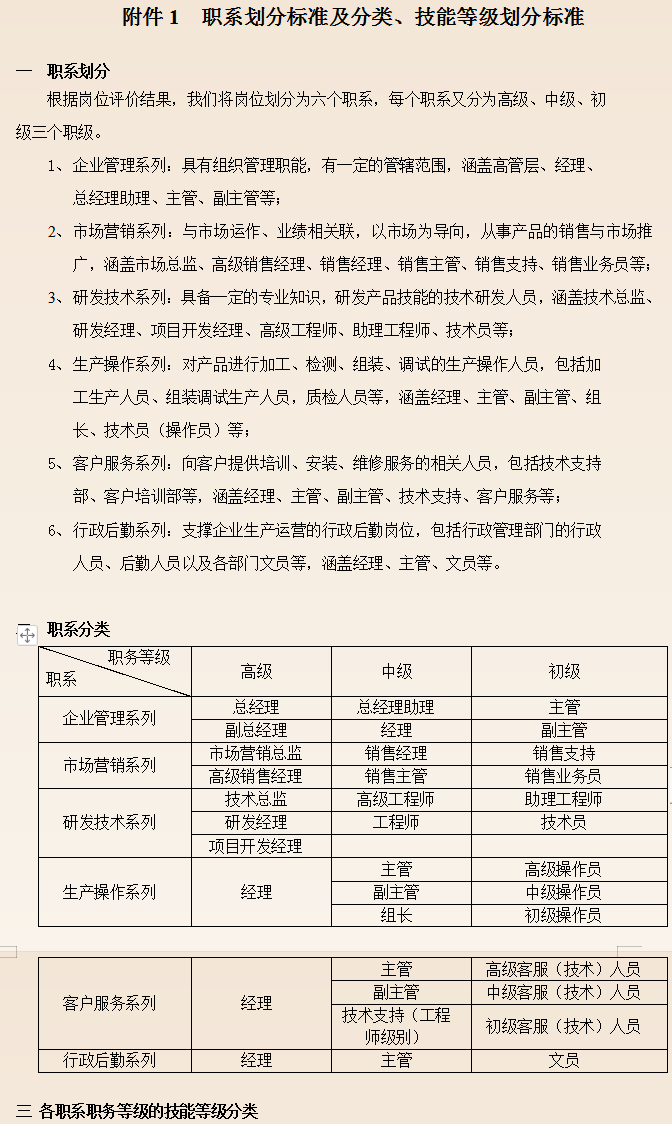 最新完整版企业薪酬管理制度,含新个税工资管理系统,适用中小企业