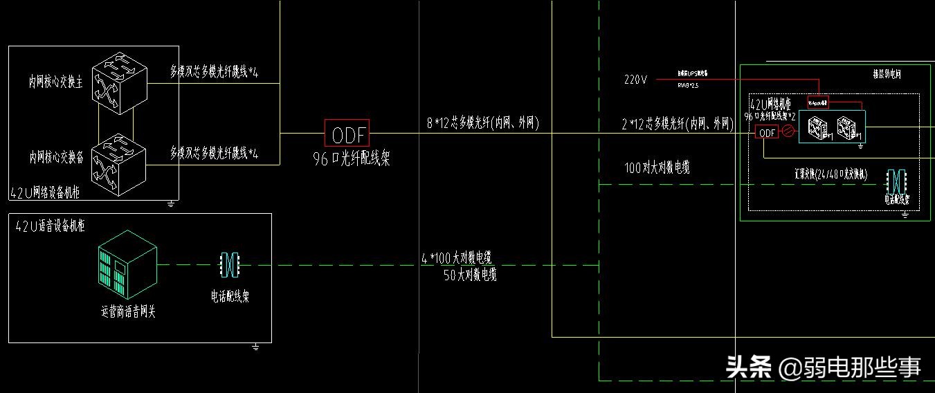 弱电人员必备技能：大型弱电项目的图纸应该怎么看？