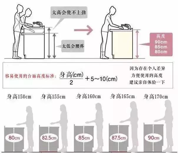 奥田集成灶：装修设计的秘密！好厨房这样装