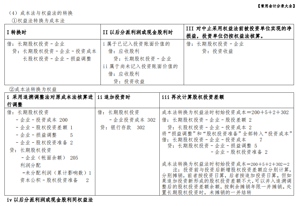 各大会计事务所老会计都不敢放下：会计基础知识大全！你还不快学