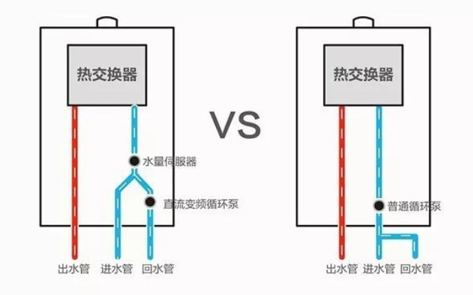 水电改造中的几个“行业标准”，都是装修公司的套路，都可以不做
