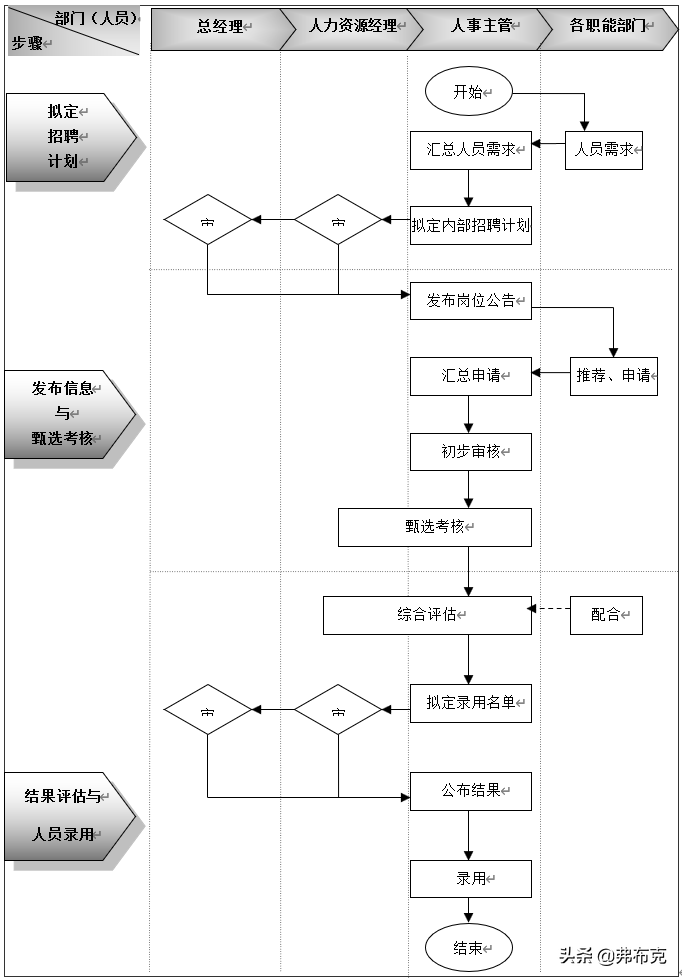 网络招聘计划书（精细化管理）