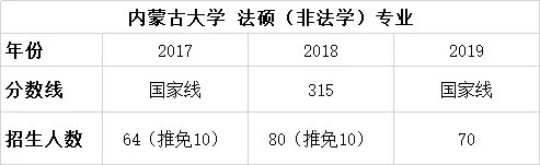 择校篇 | 法硕考研备考锦囊之内蒙古大学