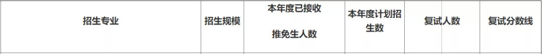 最新汇总！54所2019年非自主划线高校MPAcc复试分数线汇总！
