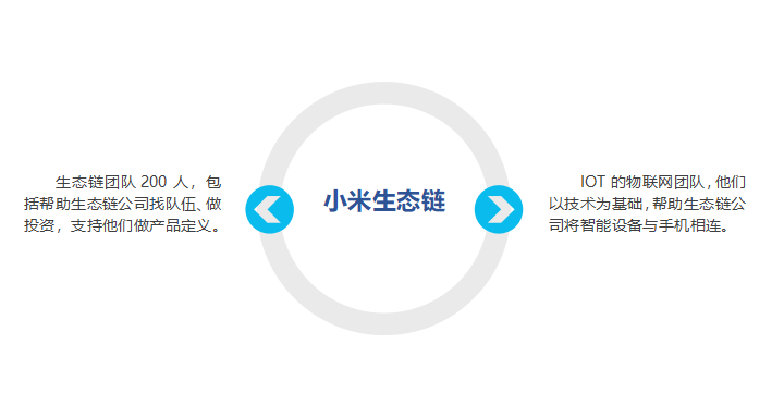 小米集团投资价值分析