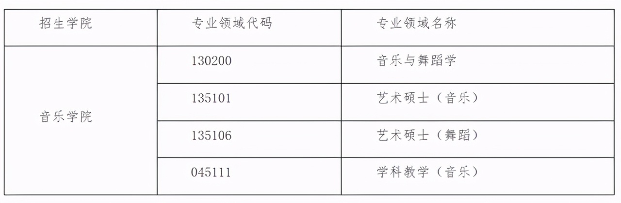 广西师范大学2021研究生一志愿拟录取名单公布！附各学院调剂信息