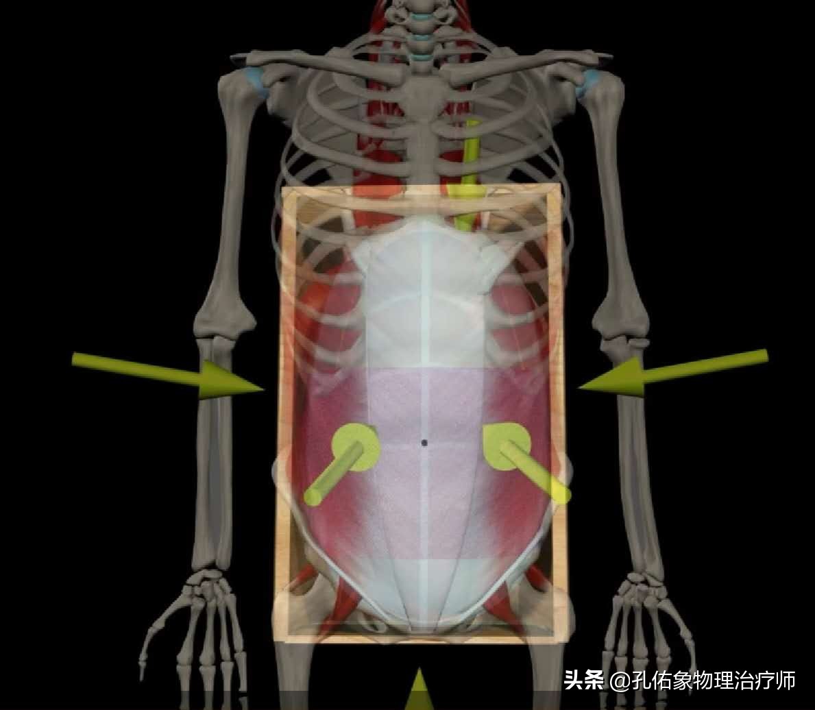 腰椎间盘突出的朋友，为何反复治不好？手术就能解决？告知您内幕