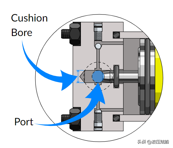液压缸的缓冲装置
