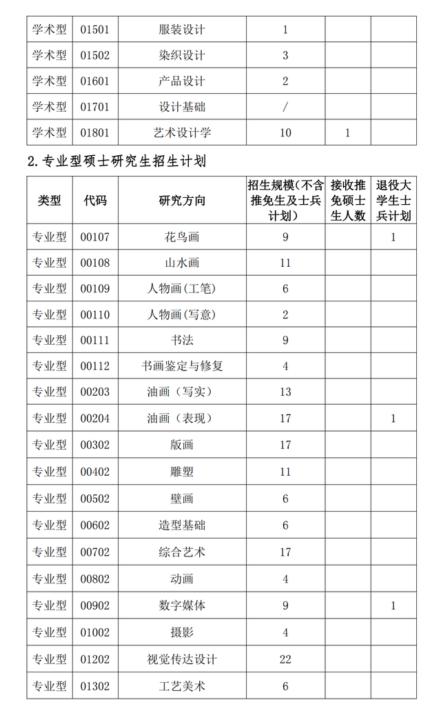 天津美术学院2021年研招拟录取名单公布！附招生计划及复试分数