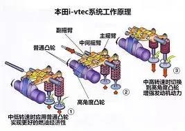 日本汽车制造商，气门控制技术，各有各的招