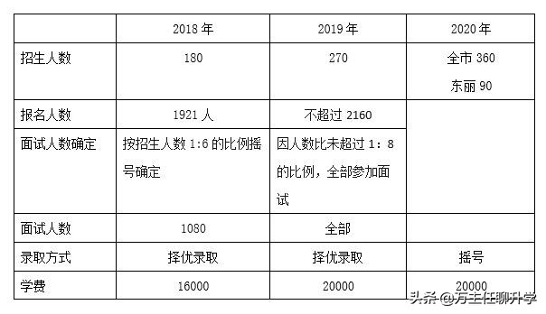 天津小升初全市招生系列—耀华滨海及过去两年中考成绩介绍