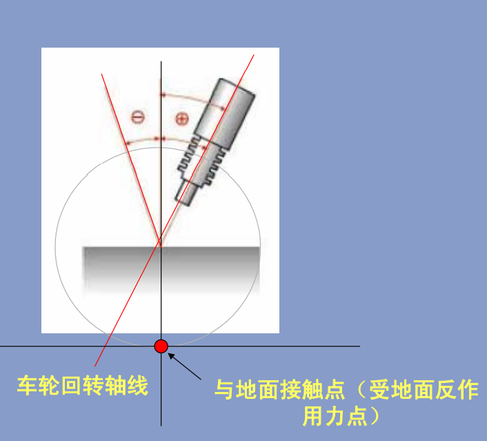 当心被骗，四轮定位的参数你都了解吗？