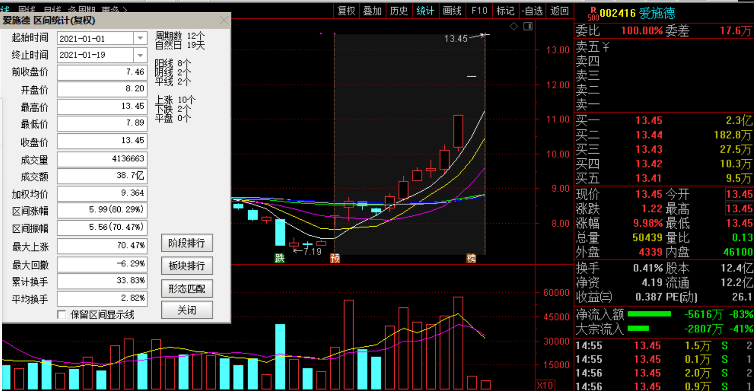 卖手机不如卖烟！爱施德市值暴增70亿之谜