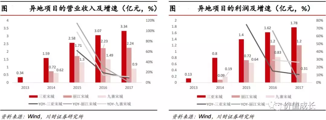 中国演艺之王是否值得我们投资？(上)