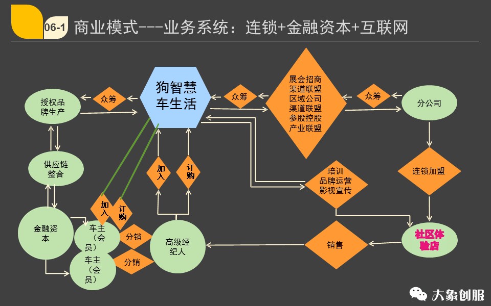 想让投资人喜欢就这样写，融资创业项目商业计划书ppt模板范文