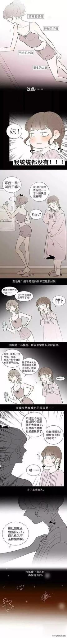 漫画肉,漫画生肉