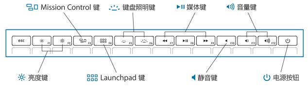 苹果电脑别瞎买 这几点你不了解 可就尴尬了