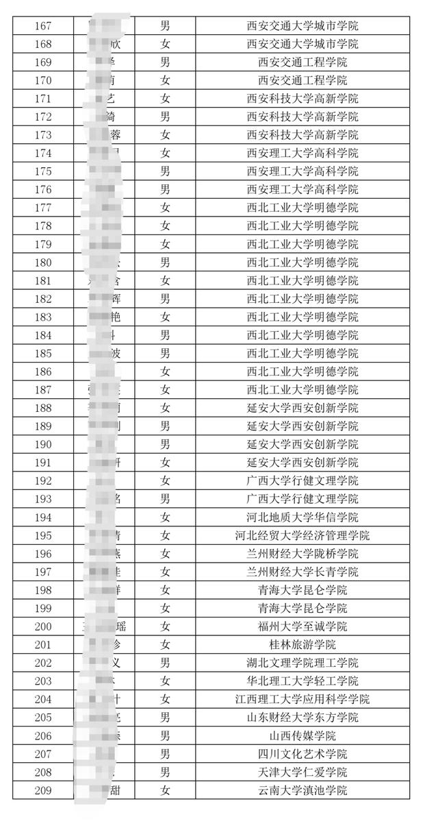 中国邮政储蓄银行陕西分行招220人，陕西二本院校人最多