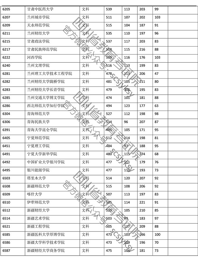 明晚22点公布成绩！（附查分方式、2019高校调档线）