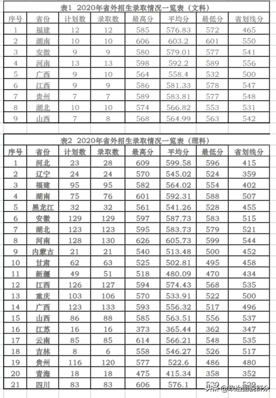 下一轮双一流热点高校：华南农业大学学科建设及录取就业分享