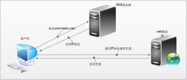 网站劫持怎么解决恢复正常访问，修复网站劫持技术教程