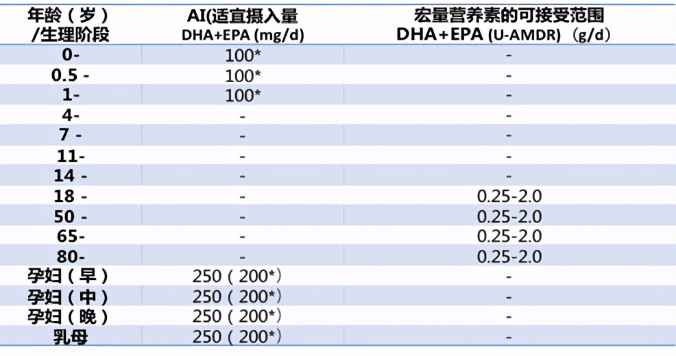 DHA要不要补、怎么补？营养师：“补的对”宝宝的小脑袋更灵光