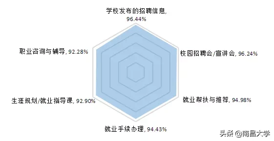 权威发布 ｜南昌大学2019届毕业生就业质量年度报告