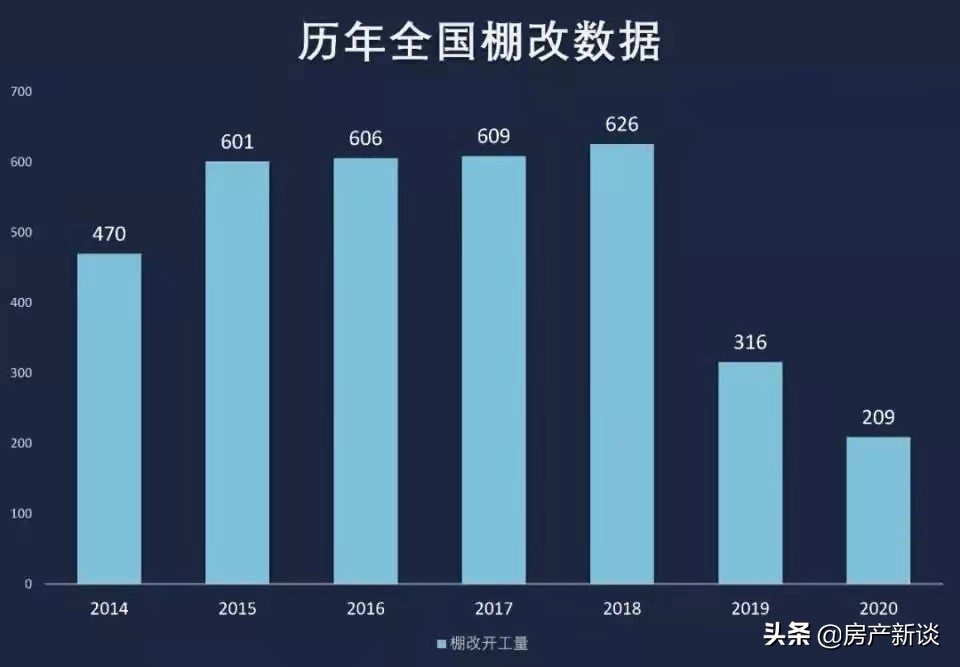 停止“棚改”？明年开始20年老房子又要“吃香了”