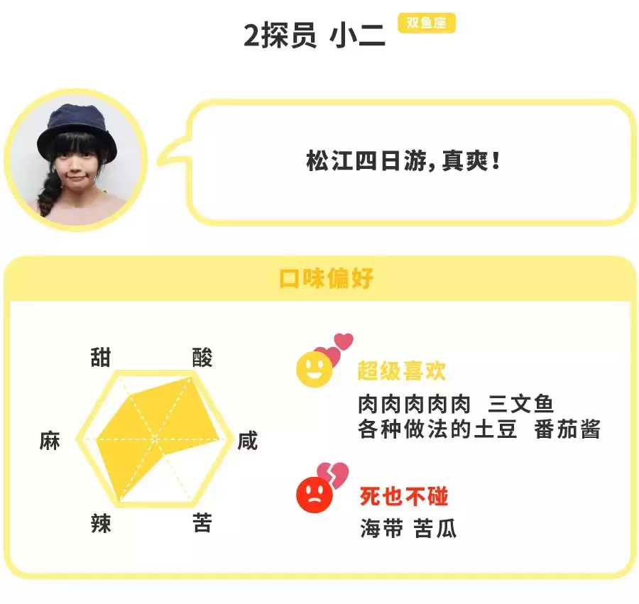 文汇路，松江大学城的美食聚集地！（上）