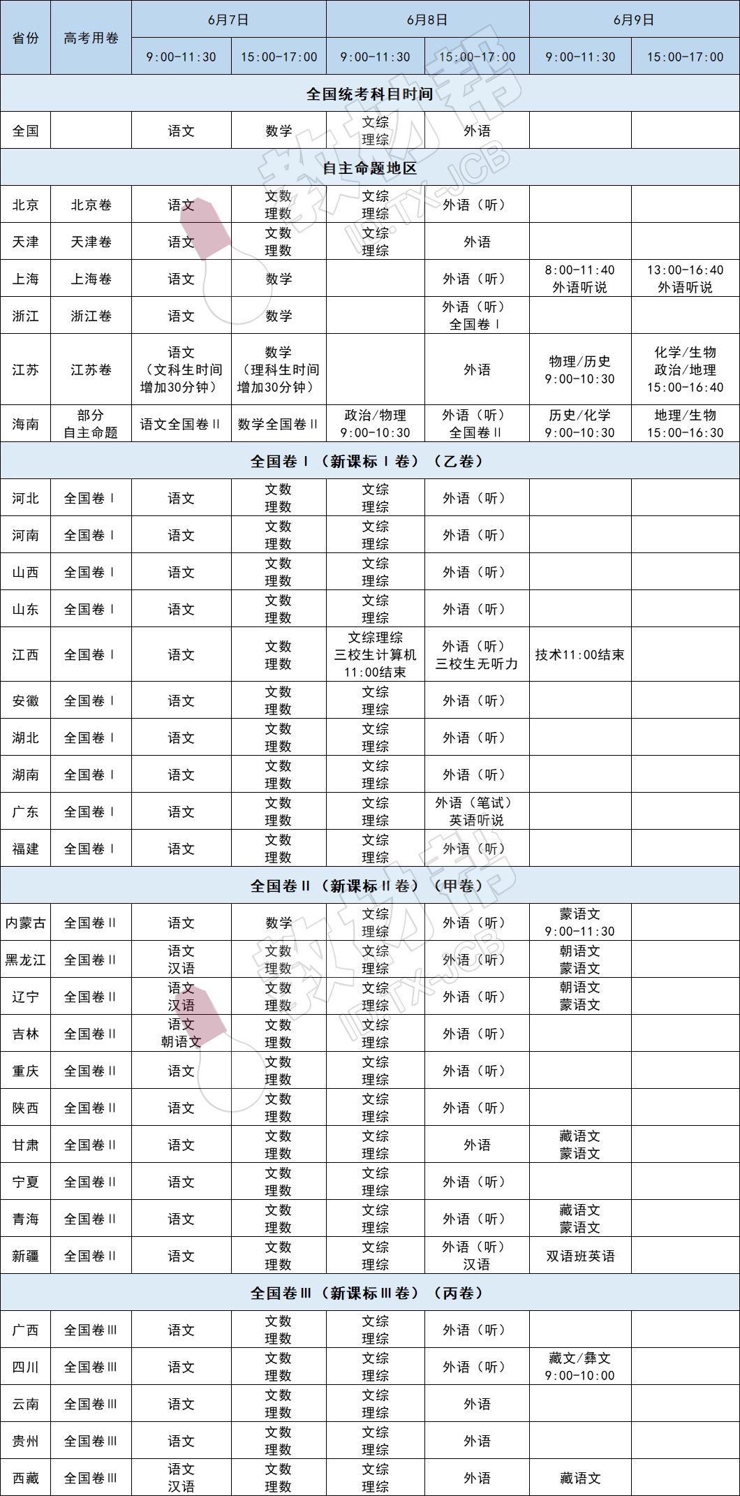 最新：高考时间改成4天？！2020高考新变化速看！高中家长注意