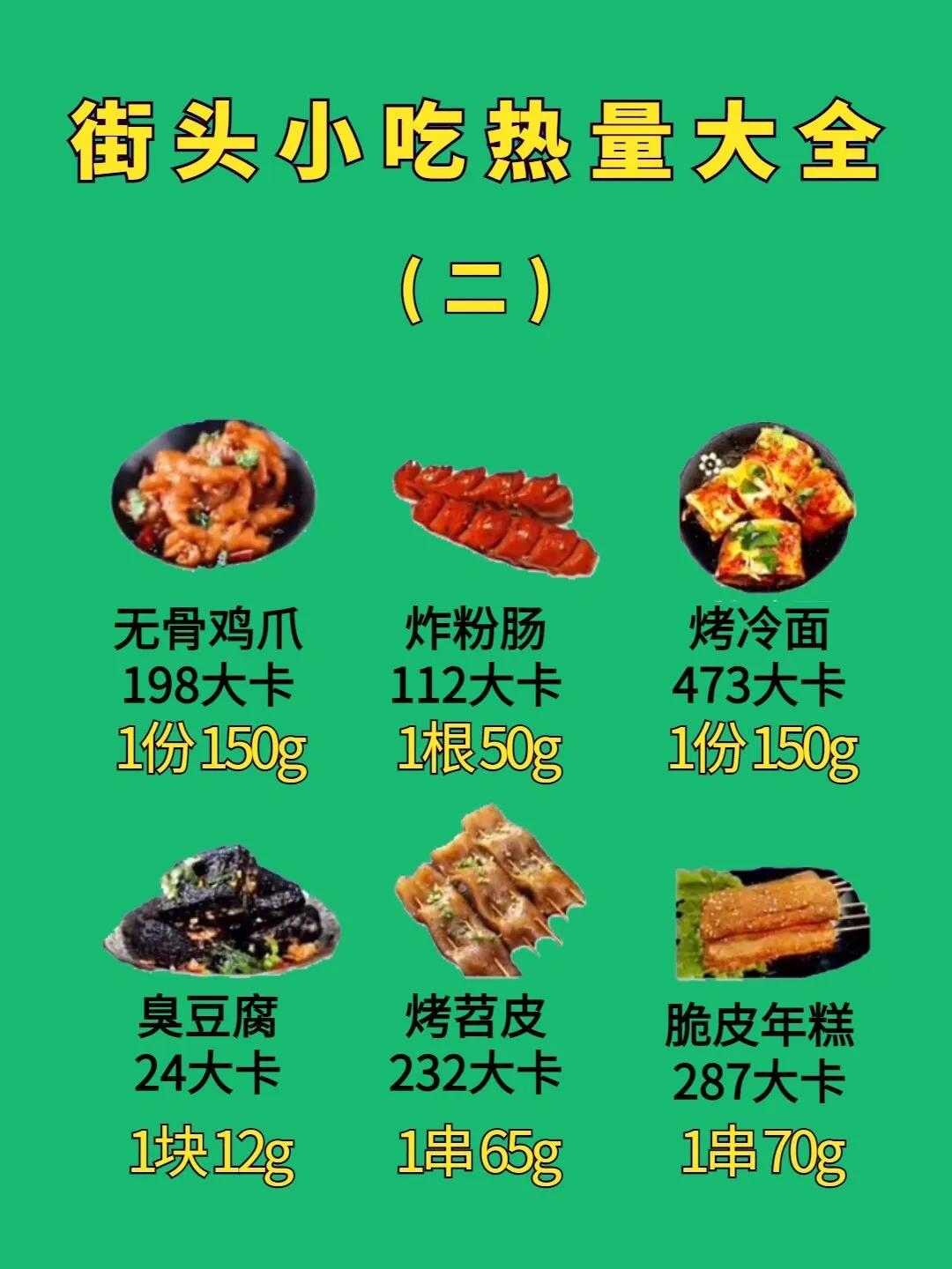 路边小吃热量测评