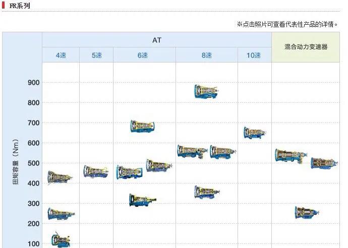 縱置發動機都有哪些優勢，為何絕大部分豪車都是縱置發動機？